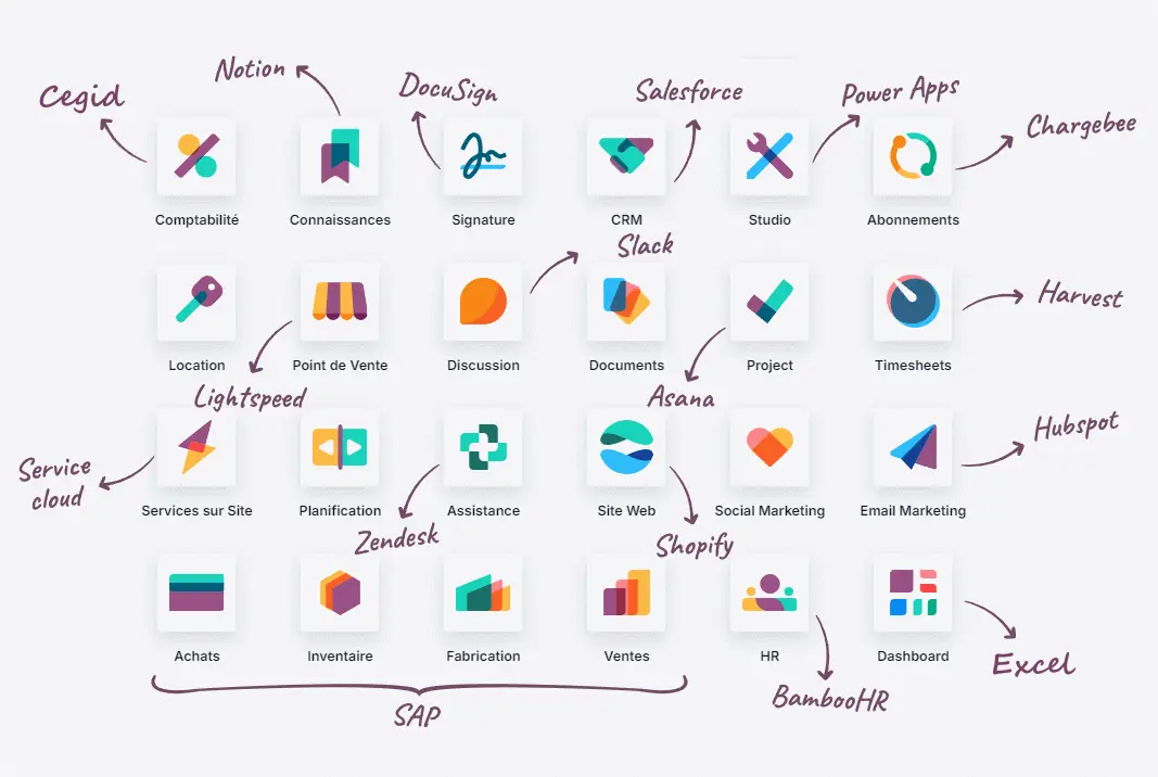 Rationnalisez vos licences informatiques ; Remplacez en moyenne plus de sept applications de gestion par une seule licence Odoo Entreprise Online